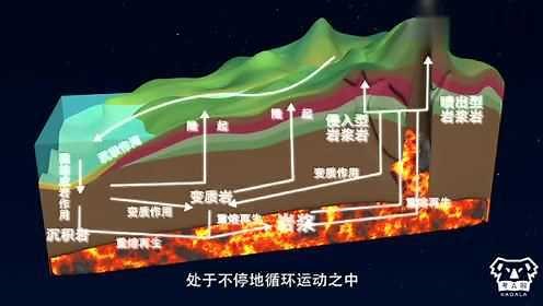 【地理动画视频】岩石圈的三大类岩石及地质循环过程