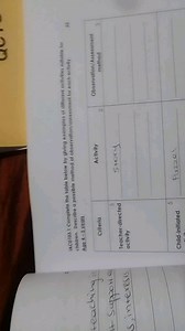 Complete the table below by giving examples of different activi... | Filo