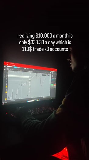 SK on Instagram: "Lock in, you can do this. #daytrading #trading #nq #tjr"