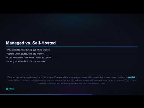 Vector Database Comparison 2026: Qdrant vs Pinecone vs Chroma — Deep Dive | effloow.com