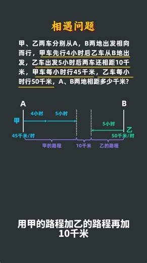 相遇问题 #数学思维 #必考考点 #数学