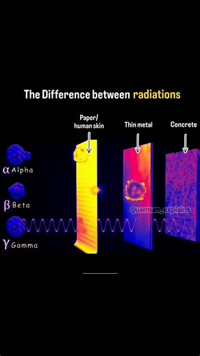 Alpha,Beta & Gamma Radiation 💥 #radiation #atomic #physics #nuclear #shorts #video