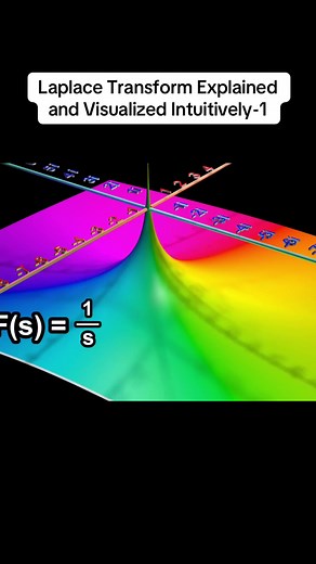 Laplace Transform Explained Intuitively