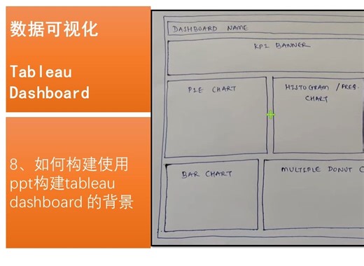 8_如何使用ppt构建tableau dashboard 的背景