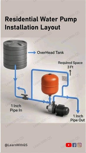 Water Pump Installation #PumpLayout #HomeWaterSystem #PlumbingBasics #WaterPressure
