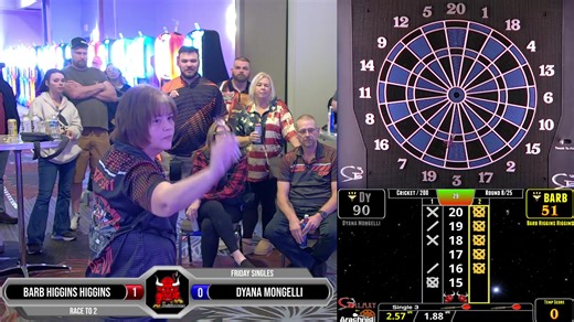 Friday Night Singles | Pennsylvania Regional | BullShooter World Tour XL Welcome to the seventh stop of the 40th Annual BullShooter World Tour XL in Pittsburgh, Pennsylvania. Tonight starts with our combo singles with 4 levels of play and our newly added women's 2 level singles as well! Want more information on the BullShooter 40th World Tour? View events, register to play, and more here � https://www.bullshooter.com/ LIKE, FOLLOW, and SUBSCRIBE so you don't miss any action from this year's Bull