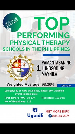 Explore the 10 top-ranked schools out of 92 institutions offering Physical Therapy degree programs, based on the 2023 aggregate data for the Physical Therapist Licensure Examinations. These rankings highlight schools with 30 or more examinees that achieved a weighted average passing rate of at least 80%. #BestSchoolsPH #TopSchoolsPH | College Tips