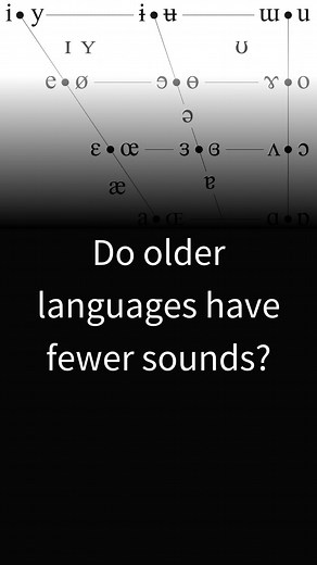 47K views · 2.3K reactions | American English has 24 consonants and...