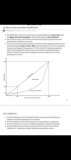 # Lorenz curve and Gini coefficient