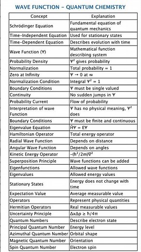 Wave Function Facts 🔥 Quantum Chemistry (GATE NET) Explained ⚡Quantum Mechanics Crash Course 🚀