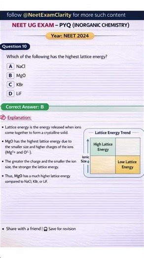 NEET Chemistry PYQ | Can You Get the Correct Answer?