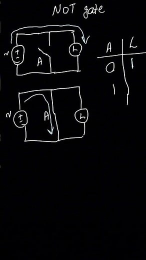 NOT Gate Explained with Switch | Inverter Logic Gate