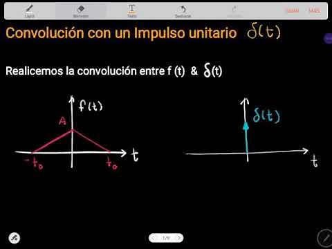 Convolution between a function f(t) and a Dirac Delta function (Unit Impulse). Part 1