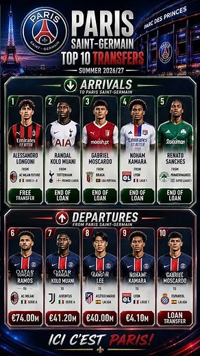 🚨 PSG Top 10 Transfers | Summer 2026/27 🔴🔵 #football #fifa #footballshorts #soccer