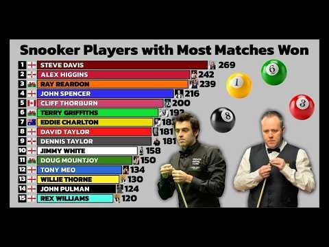 Snooker Players with Most Wins (1950–2026) 🎱📊