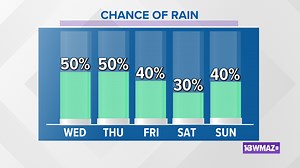 What a 'percent chance of rain' really means