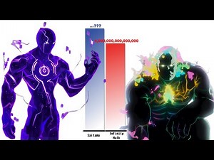All Versions of SAITAMA vs HULK – Power Level Comparison (2025)