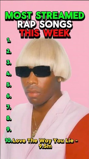 Most Streamed Rap Songs This Week #rap #mostpopularsongs