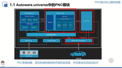 【新课上线】Autoware.universe中的PNC深度剖析