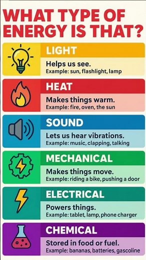 Types of energy #physicsconcepts #sciencepassion #energy #heatenergy #lightenergy #soundenergy