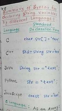 Summary of syntax for declaring String variables by different Languages #shorts #programming #string