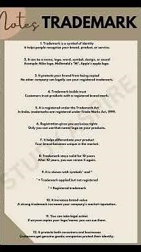 Trademark Explained in Simple Words | Meaning, Types & Examples | What Does TM & ® Mean? | Trademark