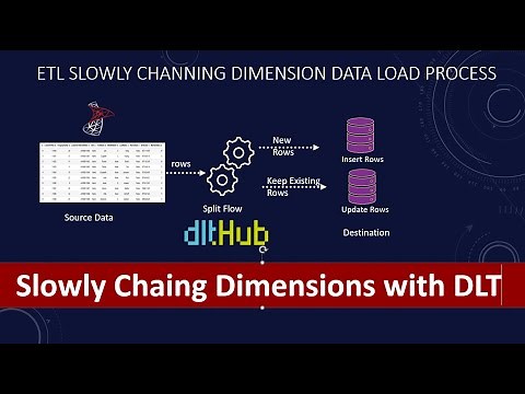 how to manage slowly changing dimensions with dlt | Python ETL | SCD Type 2