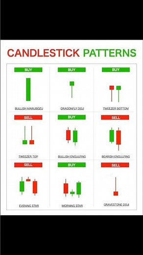 candlestick patterns in forex trading explained #trading #forex #forextrading #crypto #cryptotrading