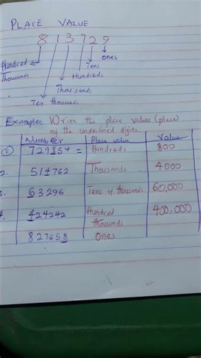 Place value and value pt2