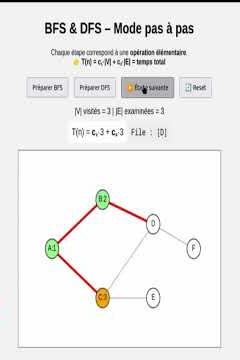 Complexité des algorithmes BFS et DFS