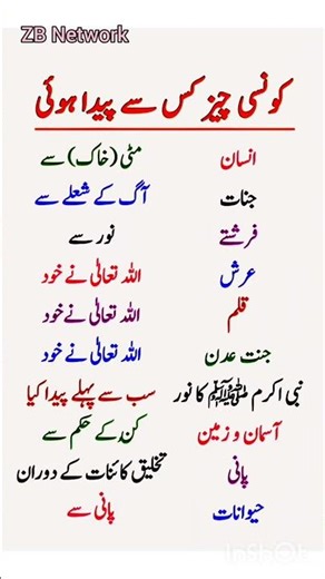 Origin of Everything: What Was Created From What? Islamic Creation Explained"