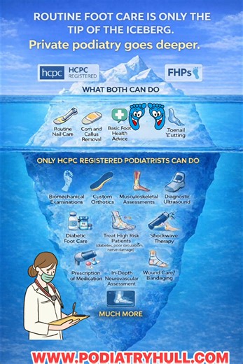 🦶 Expert Foot Care in Private Practice When your feet need more than routine care, choose an HCPC-registered podiatrist. We are regulated healthcare professionals trained to assess, diagnose, and treat a wide range of foot and lower-limb conditions — from everyday problems to complex, high-risk cases. ⸻ What We Offer in Private Practice: ✔ Comprehensive foot & lower-limb assessments ✔ Accurate diagnosis & personalised treatment plans ✔ Care for high-risk patients (diabetes, circulation, nerve i