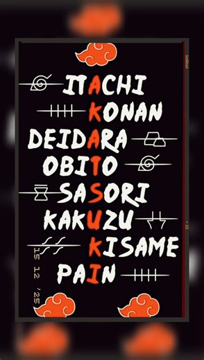 akatsuki name x akatsuki members name #sehar #naruto #anime #amvedit