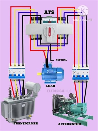 Automatic Transfer Switch connection with transformer and generator #ats #changeoverswitch