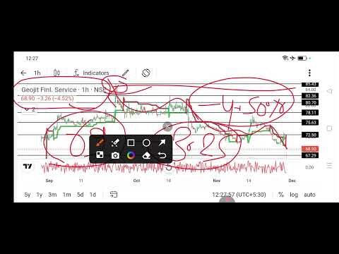 geojit financial share news today l geojit financial share latest news l geojit financial share