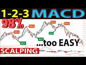 🔴 1-2-3 EMA-MACD "SCALPING" Strategy - One of The Best Absolute Methods for Trading