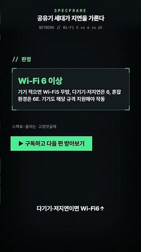 공유기 세대가 지연을 가른다 · Wi-Fi 5 vs 6 vs 6E 해부