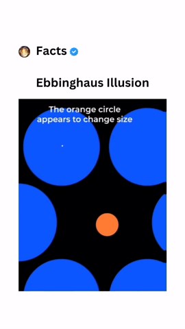 Facts on Instagram: "The **Ebbinghaus Illusion** is a fascinating optical illusion that highlights the complexities of human perception. In this illusion, a central circle's size appears to change depending on the size and proximity of surrounding circles. Specifically, when the central circle is encircled by larger circles, it seems smaller than it is. Conversely, if the surrounding circles are smaller, the central circle appears larger. Despite the central circle remaining constant in size, ou