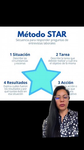 Técnica STAR: La clave para entrevistas efectivas