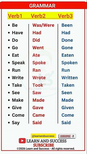 GRAMMAR | PRESENT, PAST TENSE | BASIC TENSES | SENTENCE | EXAMPLES | VERB FORMS