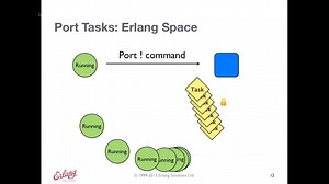Understanding the Erlang Scheduler