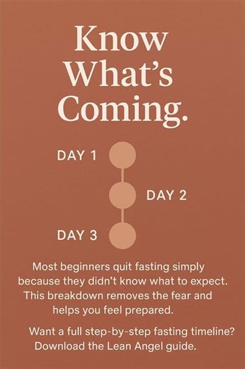 What to Expect on Day 1, Day 2 & Day 3 of a Prolonged Fast (Beginner Breakdown)
