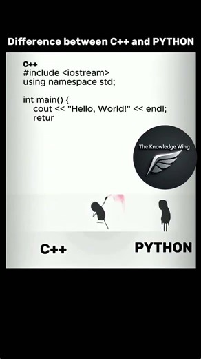 #C++ v/s PYTHON #techshorts #ytshorts