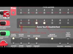 How to Disable and Enable on the CTEC CFP Panel