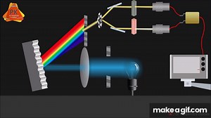 UV - Visible Spectrophotometer | Instrumentation | Working | Animation on Make a GIF