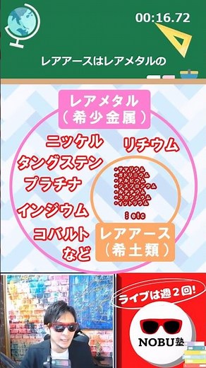 世界を震撼させるレアアース！！レアメタルとの違いも解説！ #トレード #投資 #レアアース #お金 #相場 #相場