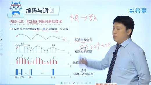 2.3.2. PCM脉冲编码调制技术