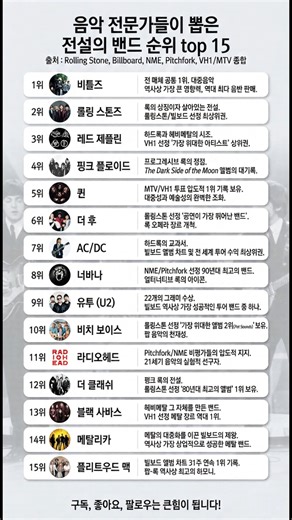 information_rank on Instagram: "🎸 음악 역사상 가장 위대한 전설의 밴드 TOP 15 🎸 "음악 역사상 가장 위대한 밴드는 누구일까?" 🧐 모두가 한 번쯤 해봤을 이 질문에 답하기 위해, Rolling Stone, Billboard, NME, Pitchfork, VH1/MTV 등 공신력 있는 5대 전문 매체의 자료를 낱낱이 분석했습니다! 단순한 인기가 아닌, 음악적 영향력과 비평가들의 찬사를 종합한 '진짜' 순위를 확인해 보세요. 🏆 주요 랭킹 미리보기 🥇 1위 비틀즈 (The Beatles): 설명이 필요 없는 대중음악의 기틀. 🥈 2위 롤링 스톤즈: 60년 넘게 정상을 지키는 록의 상징. 🥉 3위 레드 제플린: 하드록과 헤비메탈의 시초. 🔥 5위 퀸 (Queen): 전 세계를 열광시킨 퍼포먼스의 제왕. ✨ 11위 라디오헤드: 21세기 가장 혁신적인 사운드. 여러분이 생각하는 최고의 밴드가 순위에 있나요? 혹은 순위에 없어서 아쉬운 '나만의 