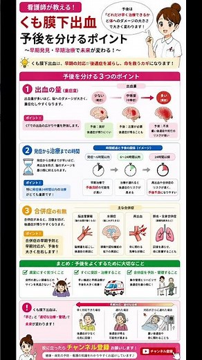 予後を分けるポイント！ #くも膜下出血 #看護師