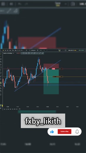 Thrust levels #trading #bestgoldforexsignals #prismlivestudio #xauusd #trader #goldtrading #forex